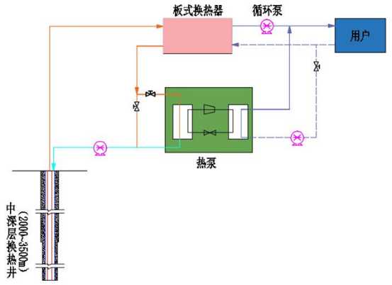 上传成功后渲染 上传成功后渲染